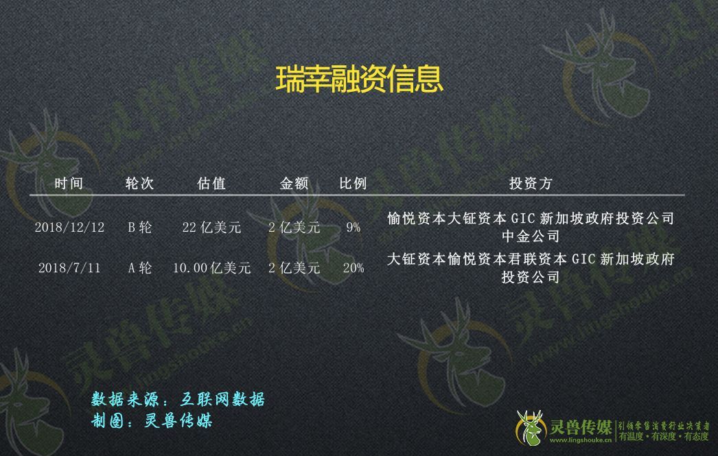 什么是轻资产