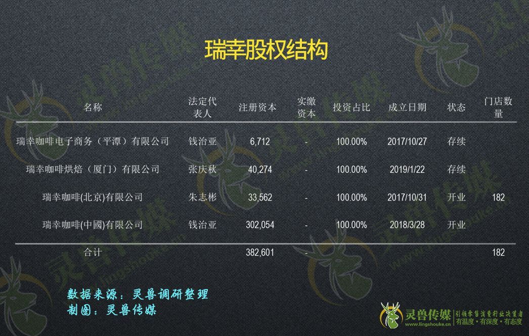 什么是轻资产