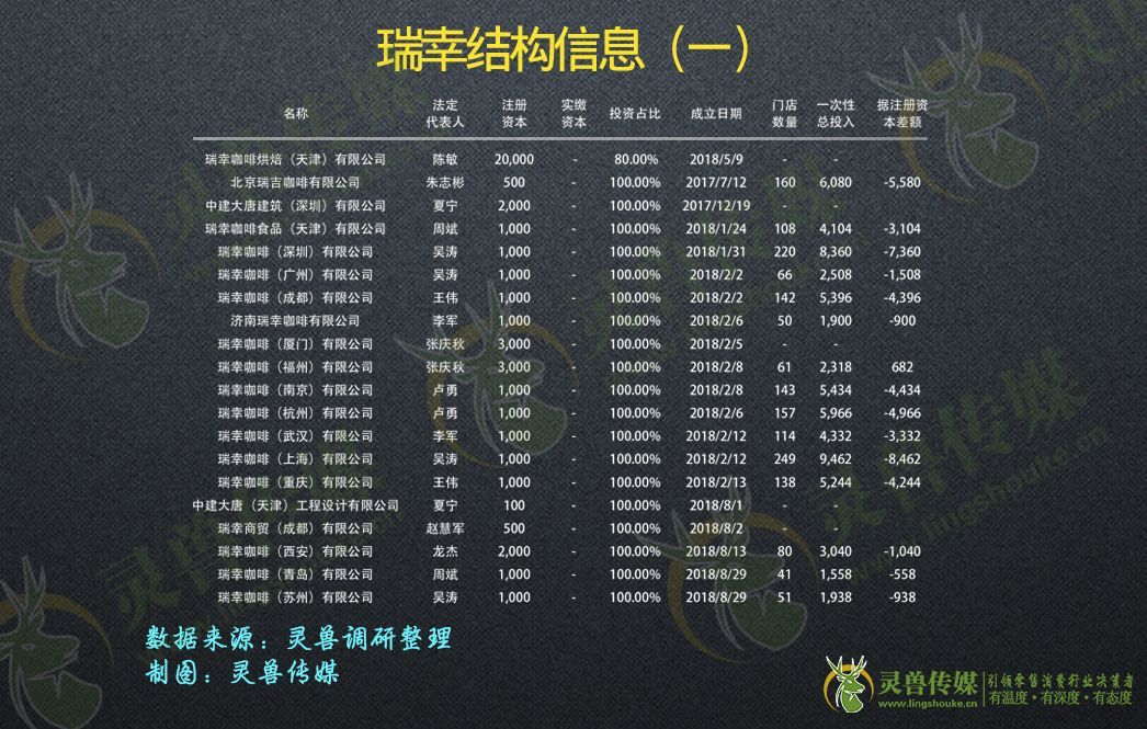 什么是轻资产