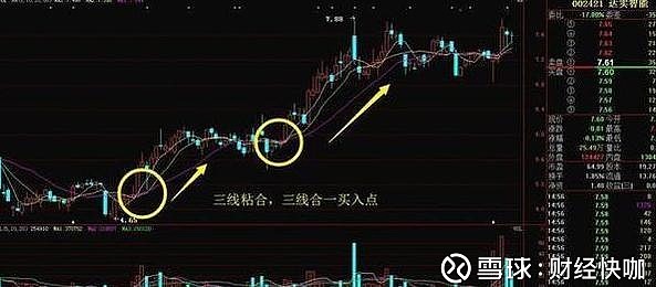 什么是三线合一