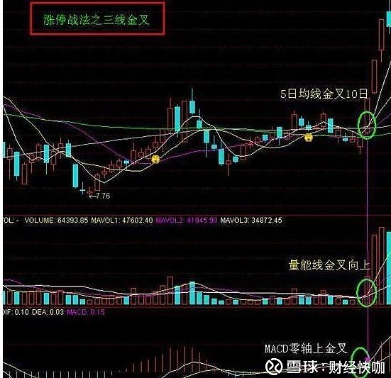 什么是三线合一
