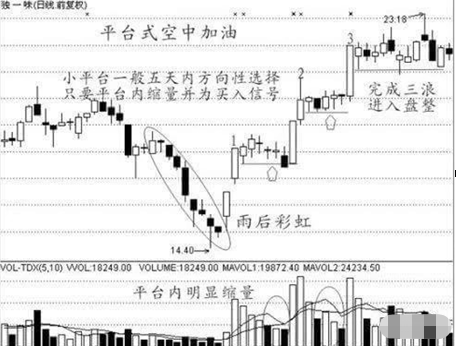 什么是三线合一