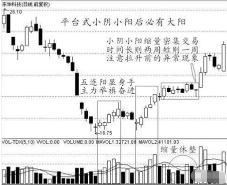 什么是三线合一