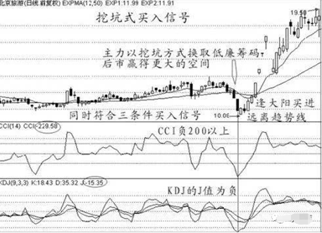 什么是三线合一