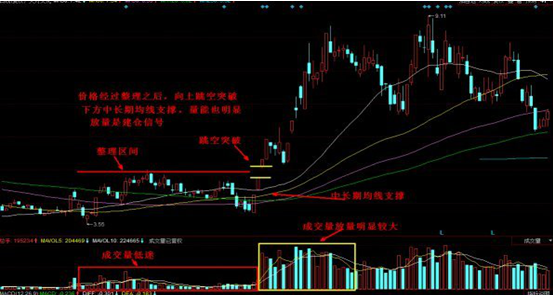 什么是三线合一