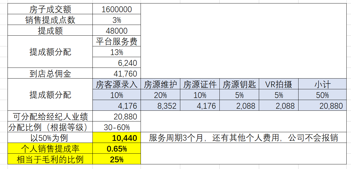 什么是毛利率