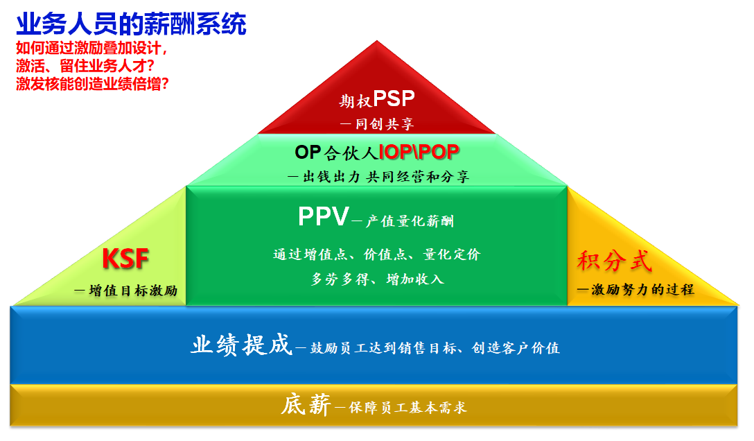 什么是毛利率