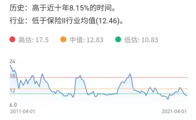什么是市盈率