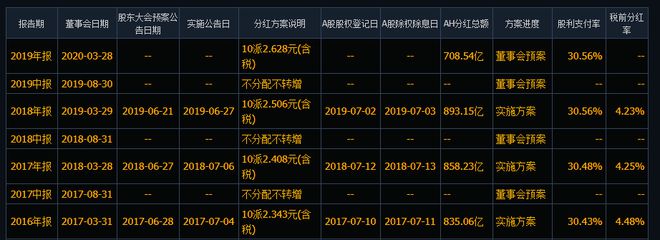 什么是股息