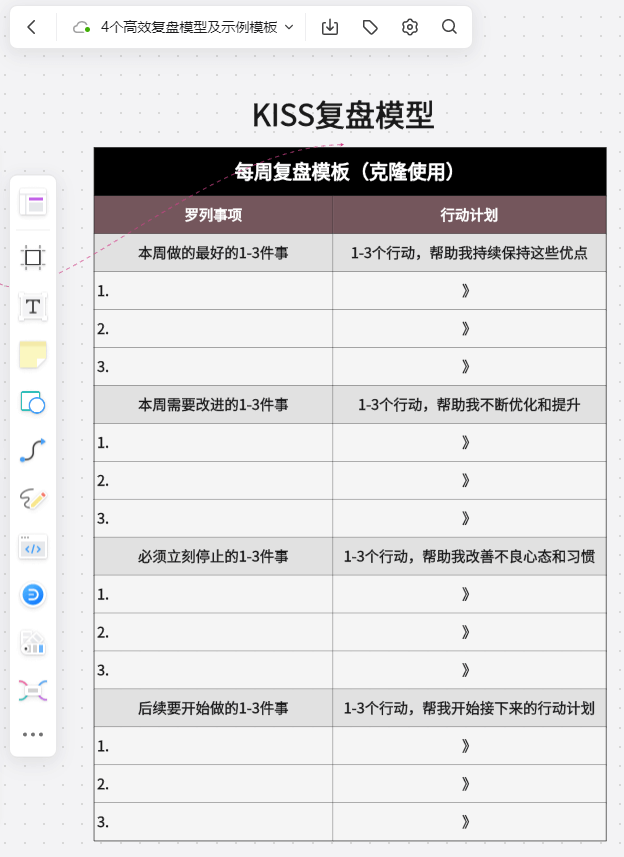 复盘模型