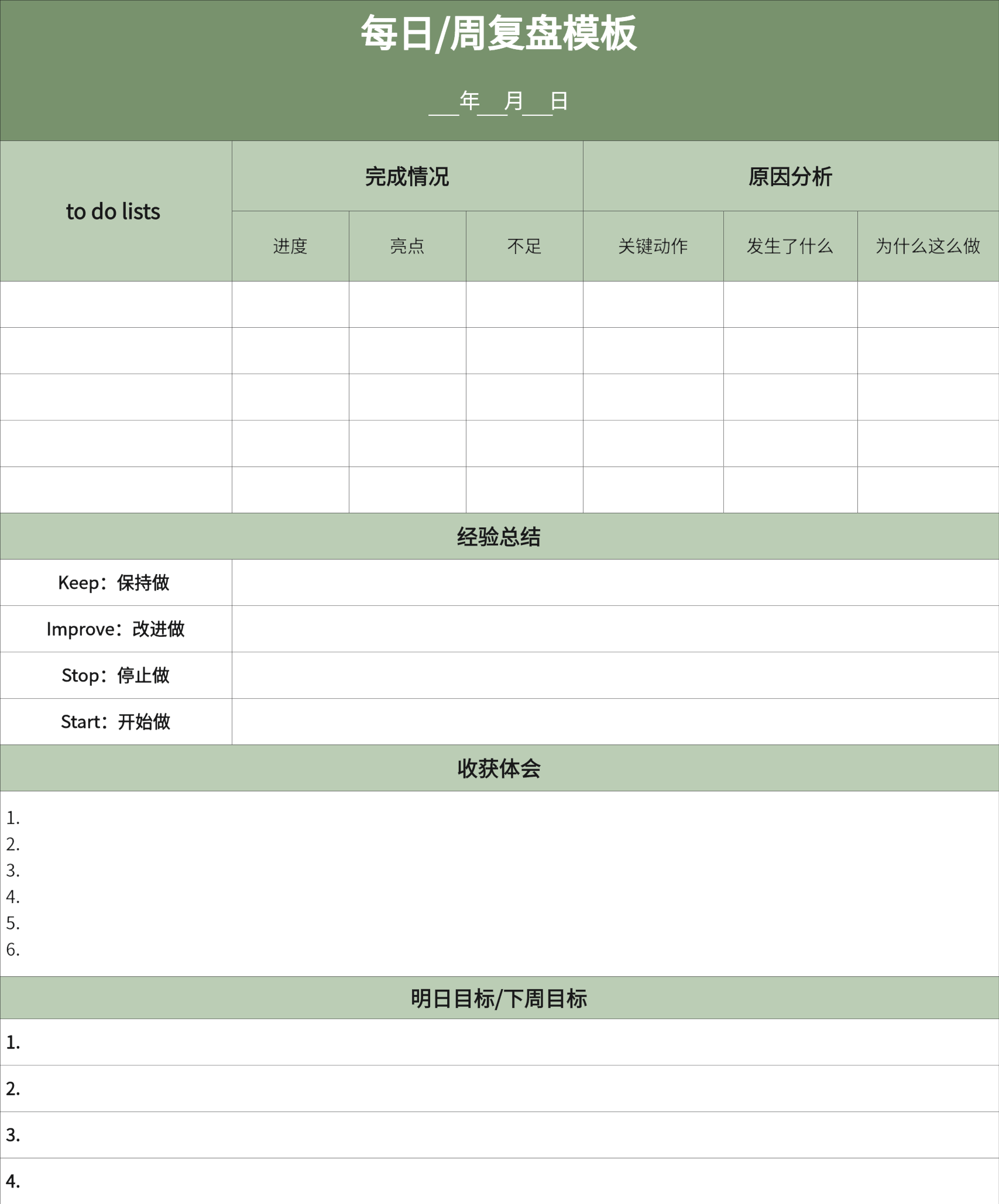 复盘模型