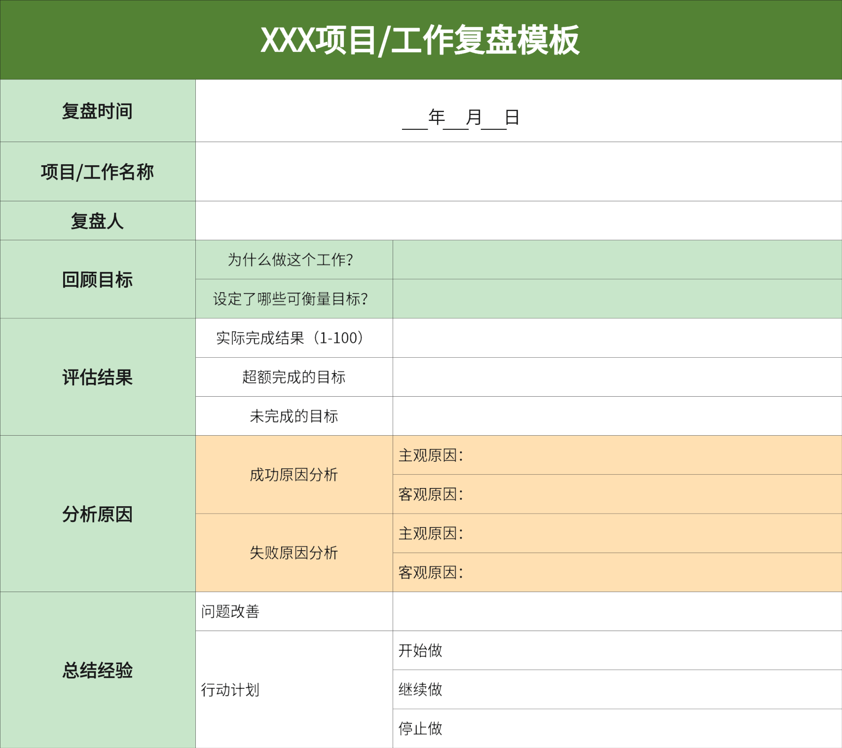 复盘模型