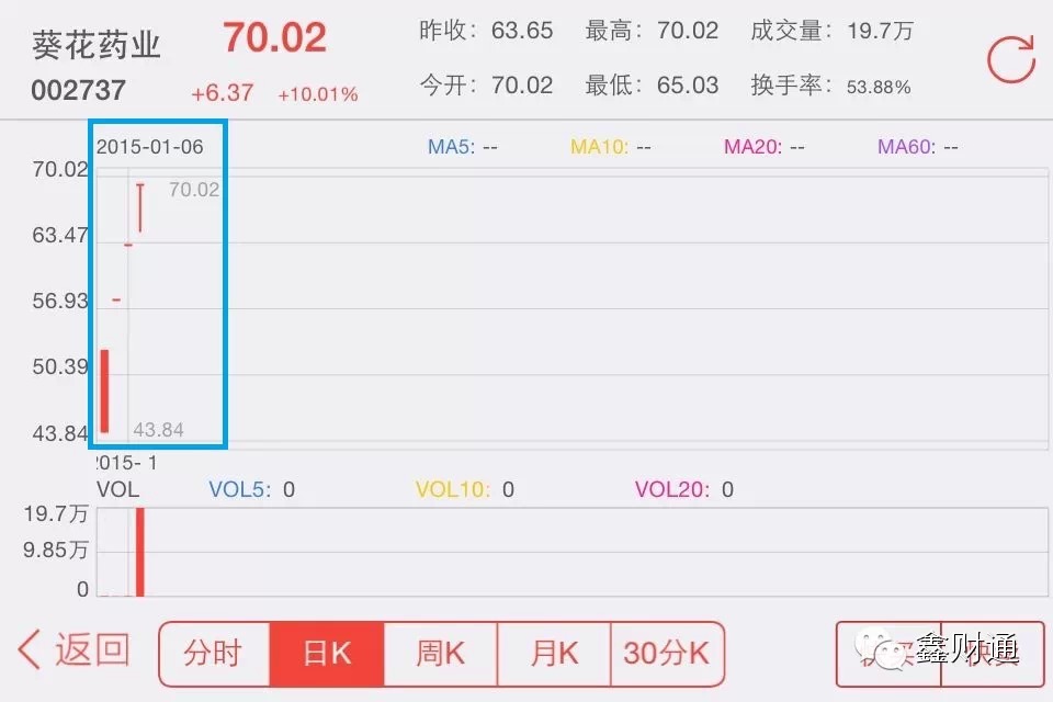 市价委托