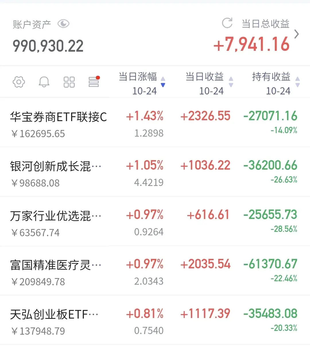 什么是放量