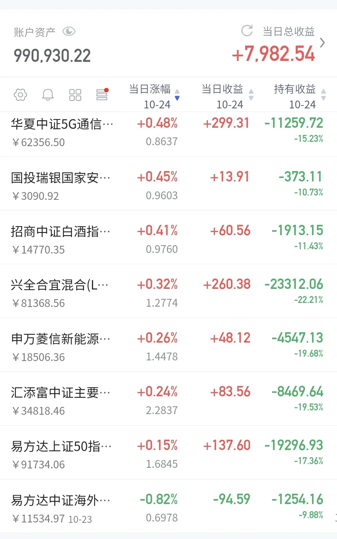 什么是放量