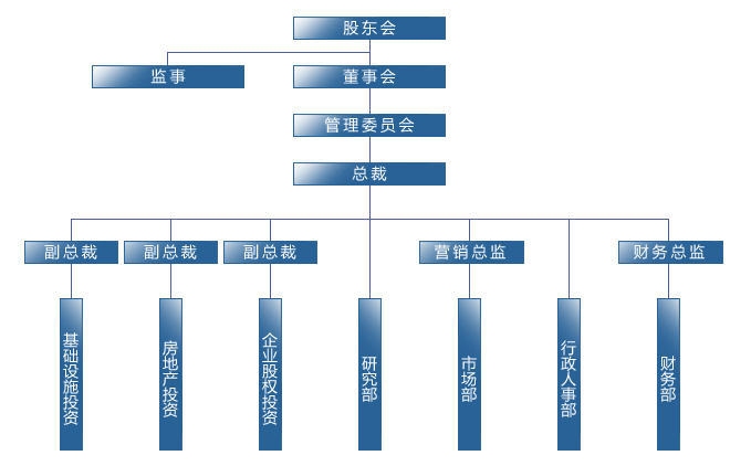 什么是共同基金