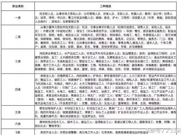 身故是什么意思