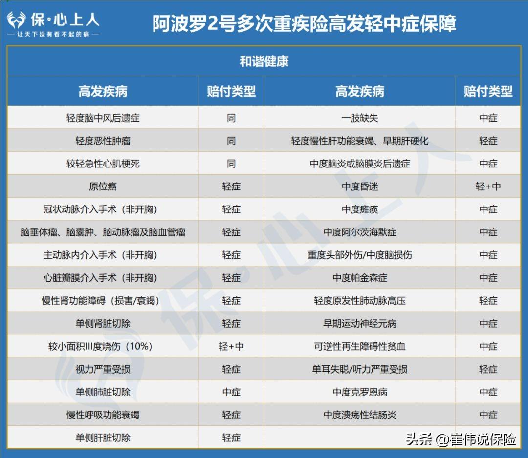 身故是什么意思