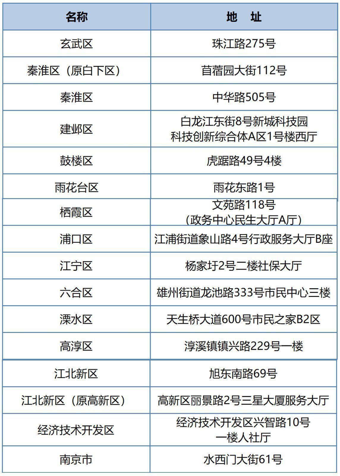 社保照片尺寸