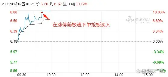 什么是打板