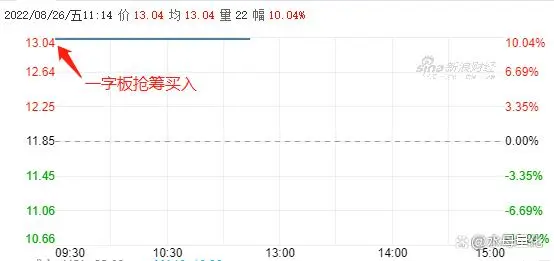 什么是打板