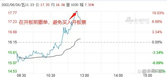 什么是打板