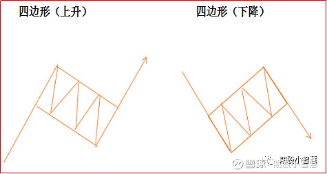 上升旗形