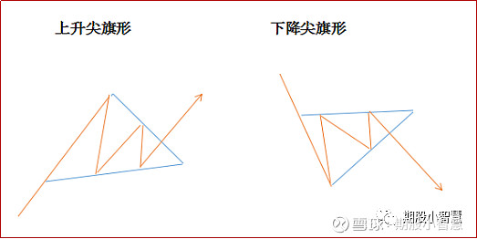 上升旗形