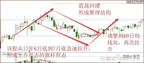 上升旗形