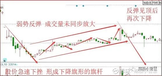 上升旗形