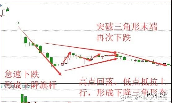 上升旗形