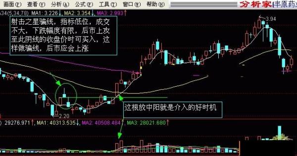 射击之星k线图解