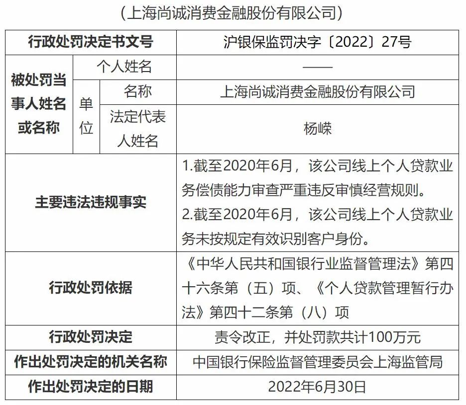 尚诚消费金融