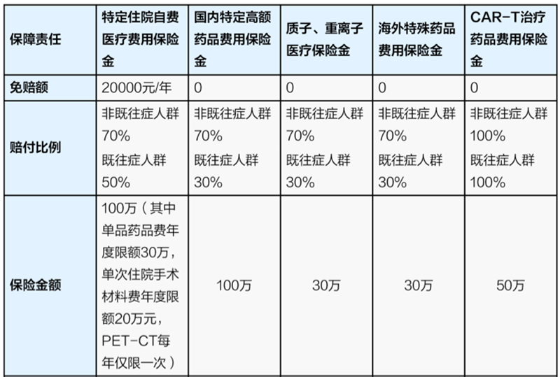 上海沪惠保