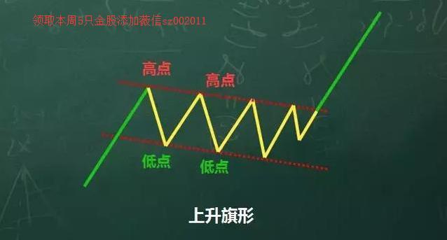 上升旗形