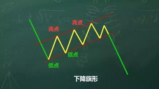 上升旗形