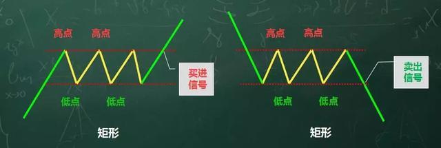上升旗形