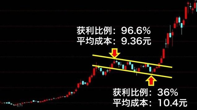 上升旗形