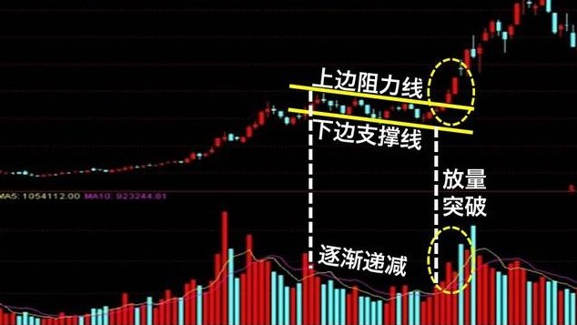 上升旗形
