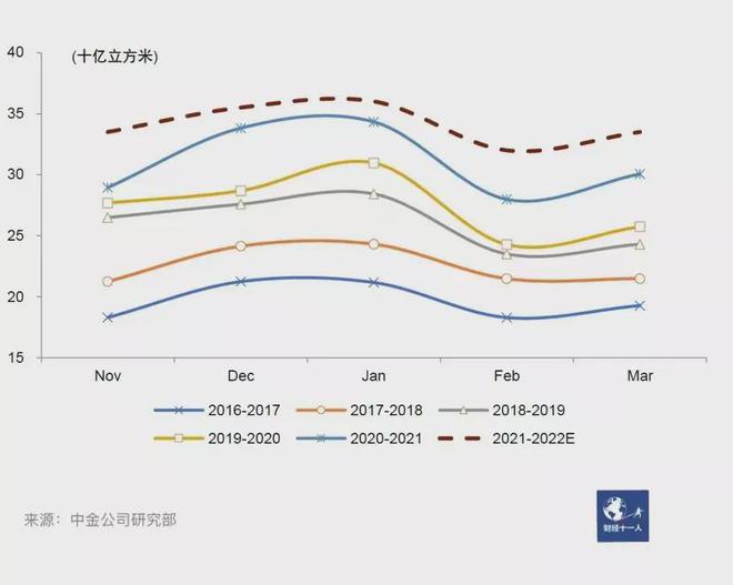 三桶油指什么