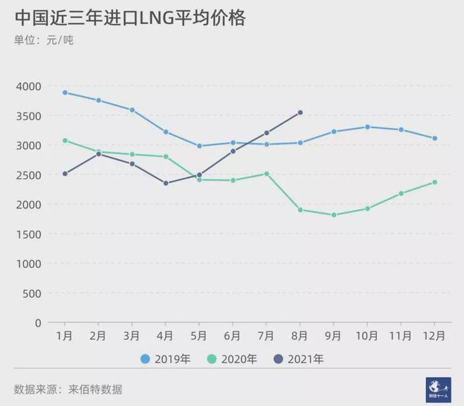 三桶油指什么