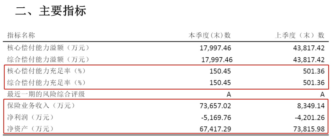三峡人寿