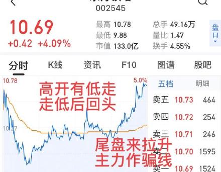 如何看懂分时图