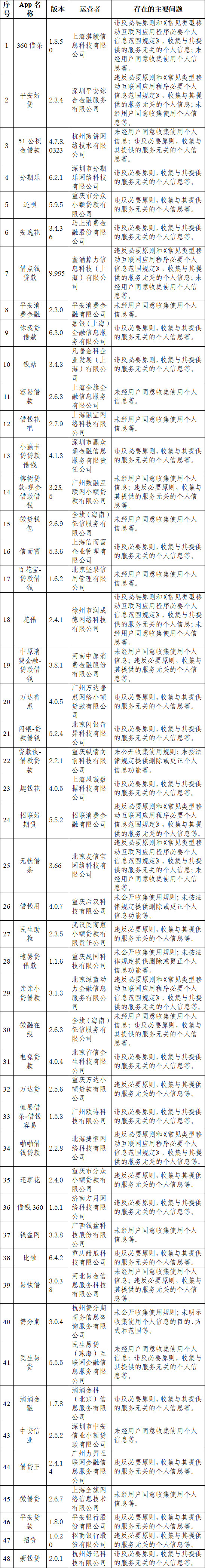 榕树贷款正规吗