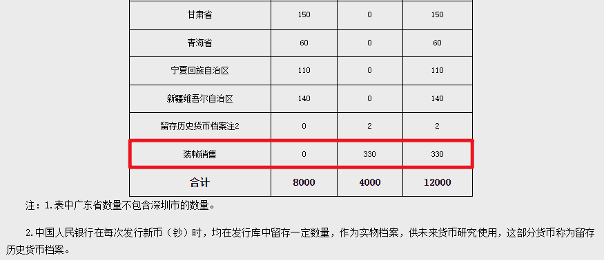 人民币发行70周年纪念钞