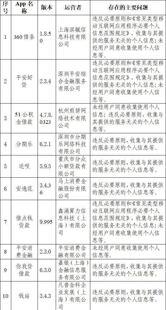 榕树贷款正规吗