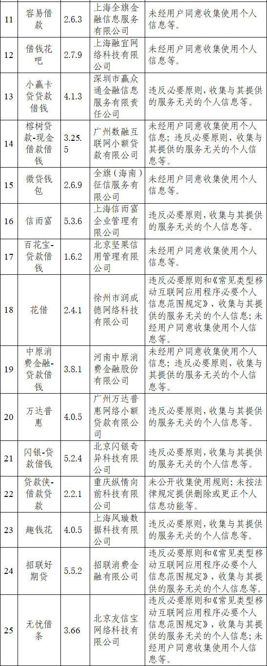 榕树贷款正规吗