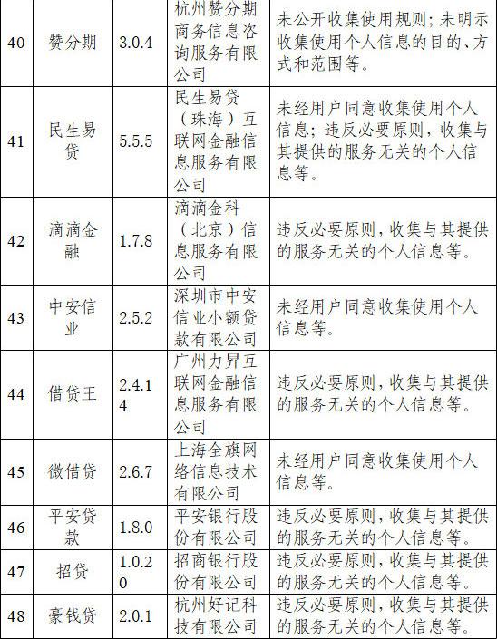 榕树贷款正规吗