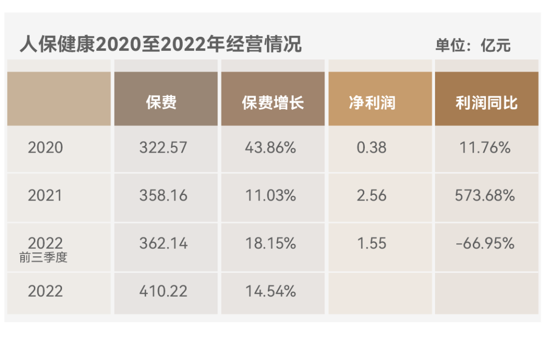 人保上班时间