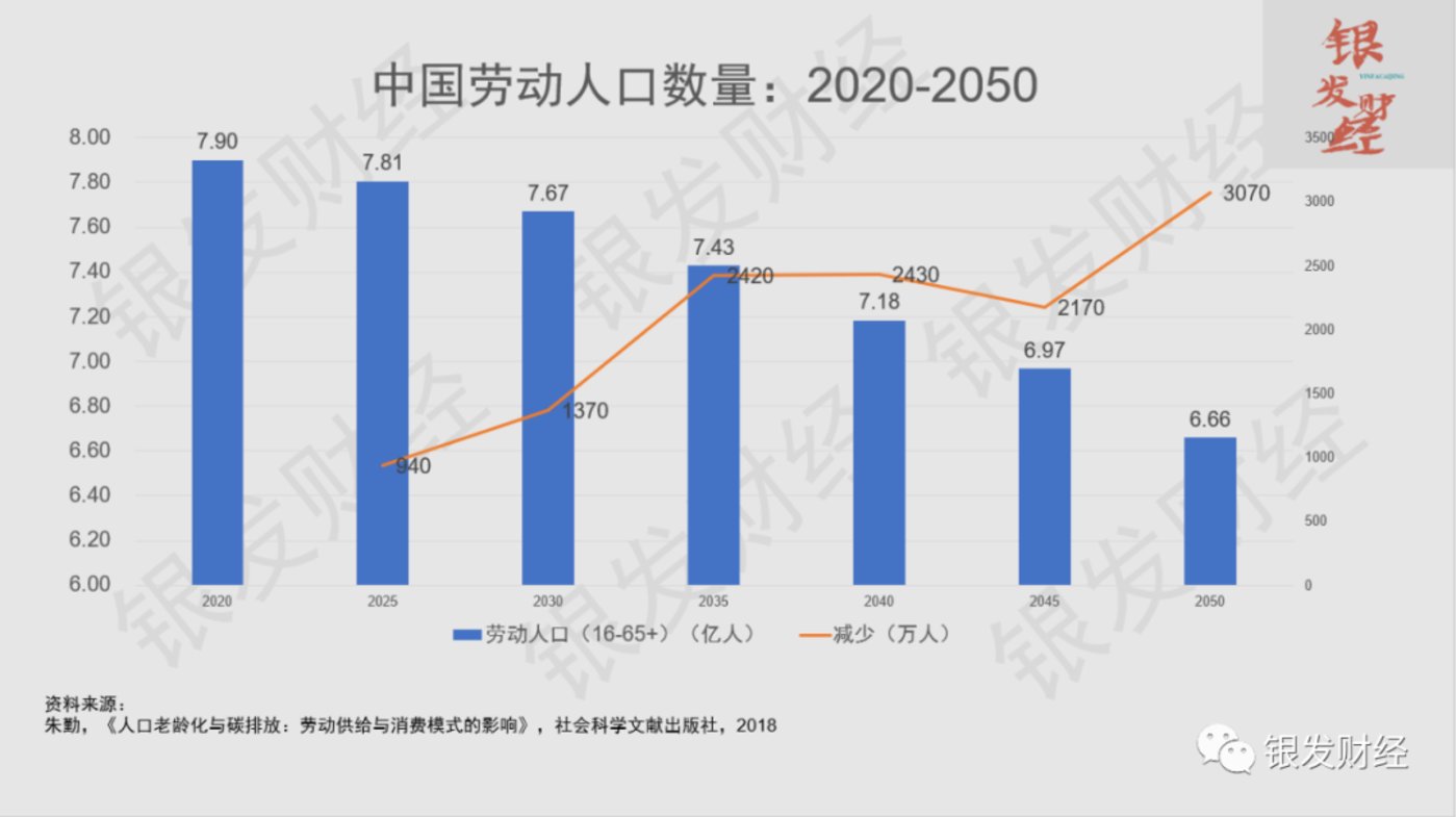 人口红利什么意思